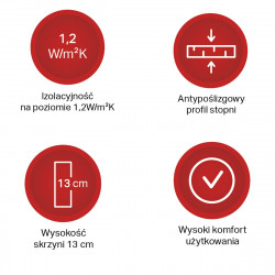 Schody strychowe 4STEP: STALLUX 32 mm MINI 80x60